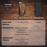 Plant BoOom - Myco-Rhiza BoOom